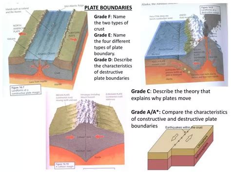 PPT - PLATE BOUNDARIES PowerPoint Presentation, free download - ID:2630456