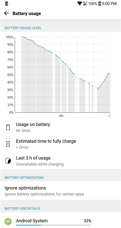 Why is my battery graph dotted? It has never done this before and my battery life was truly ...