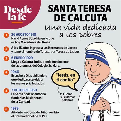 5 de septiembre: Madre Teresa de Calcuta, santa dedicada a los pobres