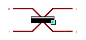 Hadamard gate linear optical circuit. | Download Scientific Diagram