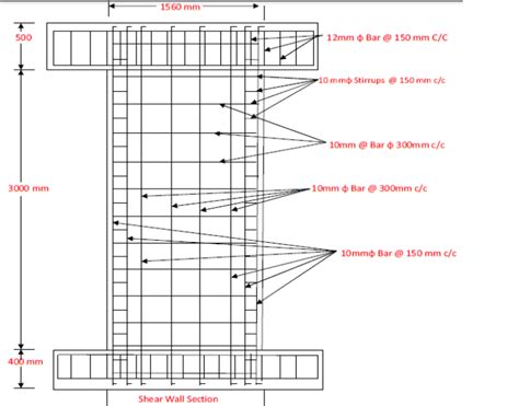 How can I create a shear wall with reinforcement in ABAQUS?