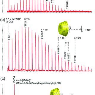 Scheme 4. Ring-opening reaction of cyclic esters in the presence of ...