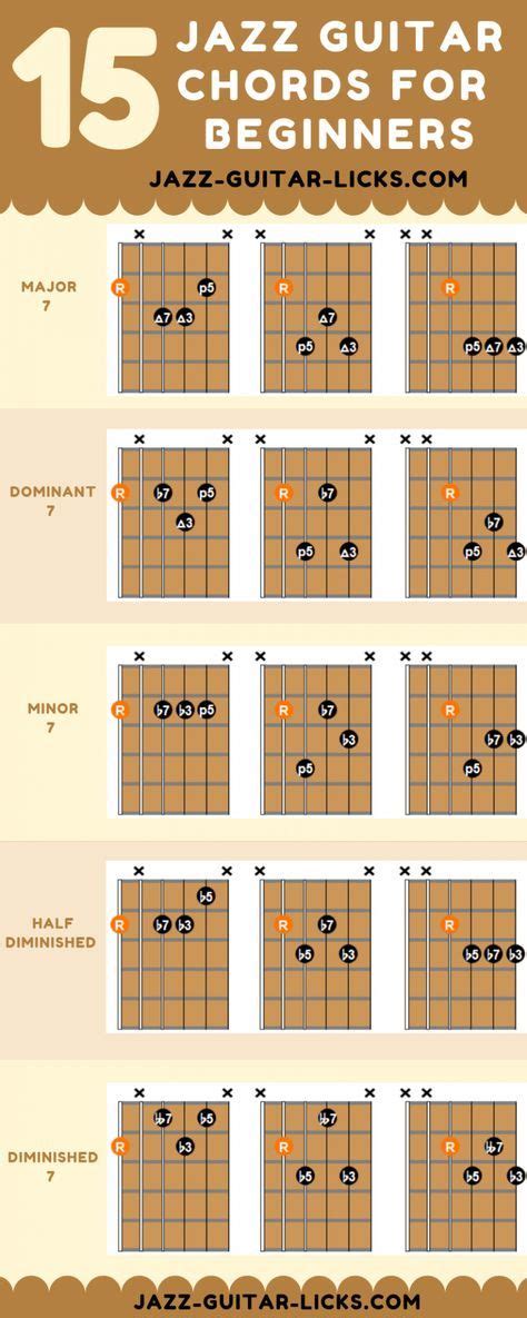 15 Basic Jazz Guitar Chords For Beginners - Infographic | Jazz guitar ...