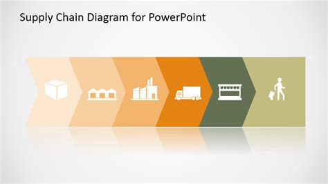 Supply Chain PowerPoint Diagram Flat Design - SlideModel