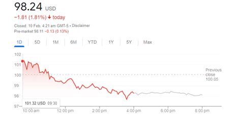 Amazon stock price prediction 2023, 2025: Is Amazon a good stock to buy?