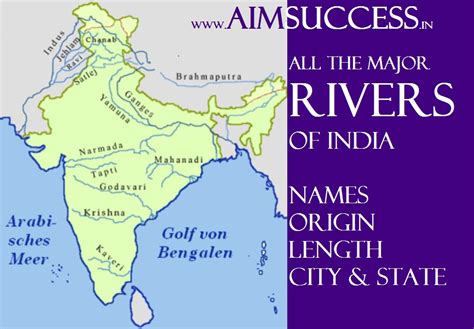List of all the Rivers of India: (Names, Origin and Length) - Online Preparation for Exams, A ...