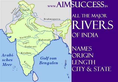 List of all the Rivers of India: (Names, Origin and Length)