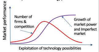 Technology Monopoly - why and how to deal with - THE WAVES