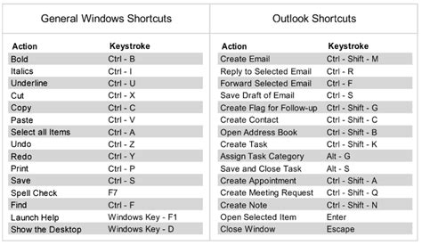 Keyboard Shortcuts -- I use them...you should too!