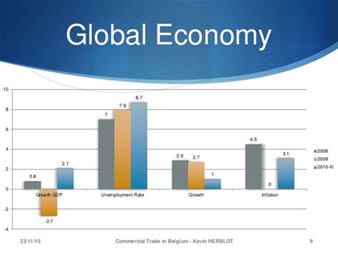 Commercial Trade in Belgium