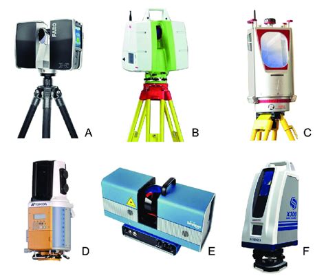 Basic types of terrestrial 3D laser scanners (TLS) -a brief overview.... | Download Scientific ...