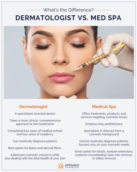 What's The Difference Between A Dermatologist And Med Spa?