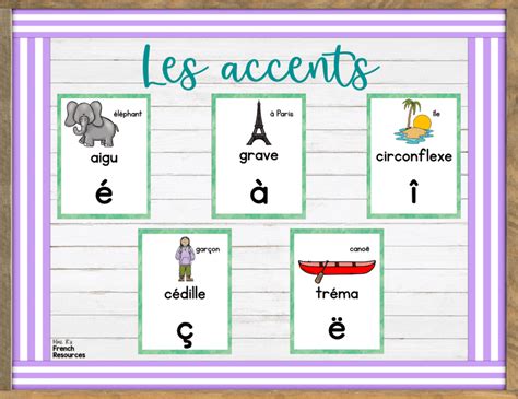 6 Helpful French Classroom Decor Resources - Mme R's French Resources