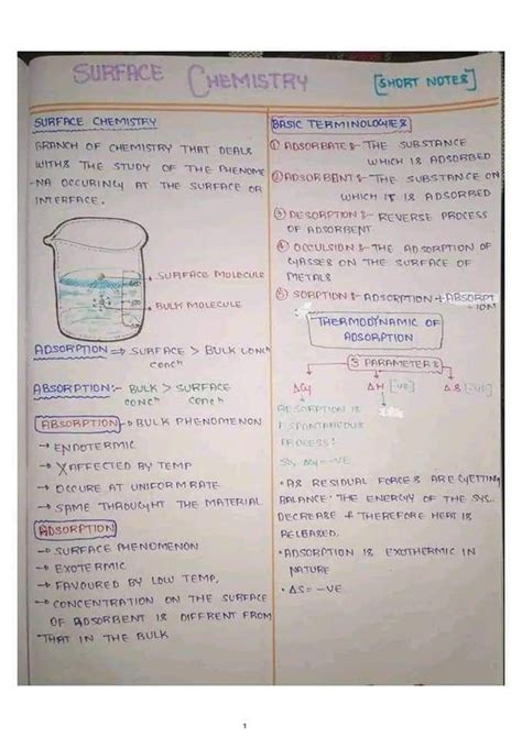 Surface chemistry hand made notes 1st Year, Hand Written, Note Writing ...