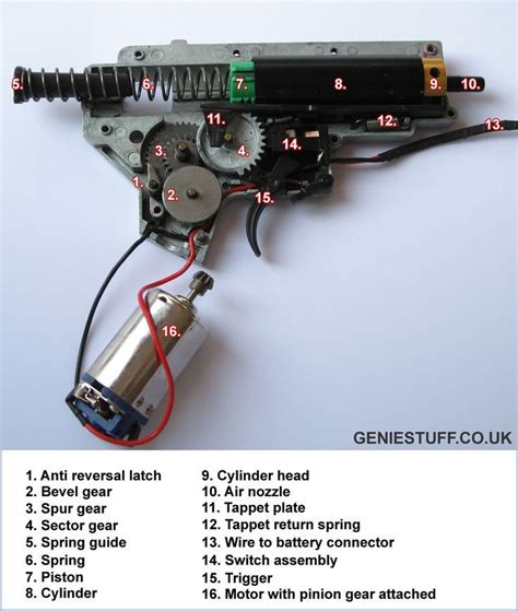 Airsoft M4 AEG internal gearbox layout / diagram with component names labelled. | Airsoft guns ...