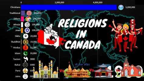 Religions in Canada 1900-2020 | Diversities of Canada | - YouTube