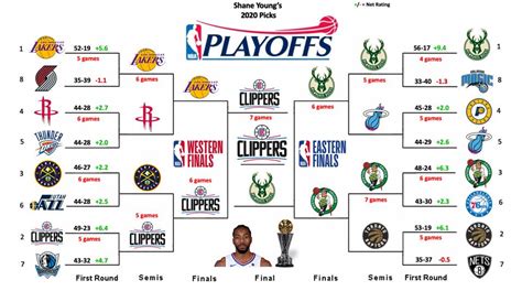 What Teams Are Still In The Nba Playoffs 2024 - Bili Mariya