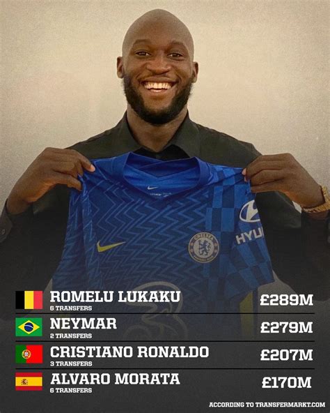 Lukaku Transfermarkt