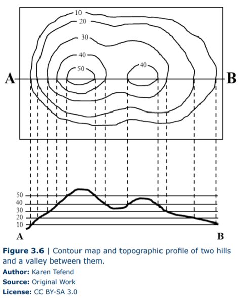 24 Drawing Contour Lines Worksheet - support worksheet