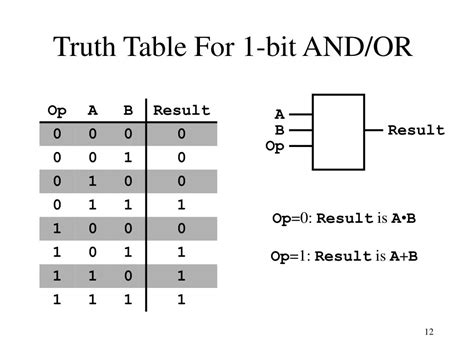 8 Bit Alu Truth Table