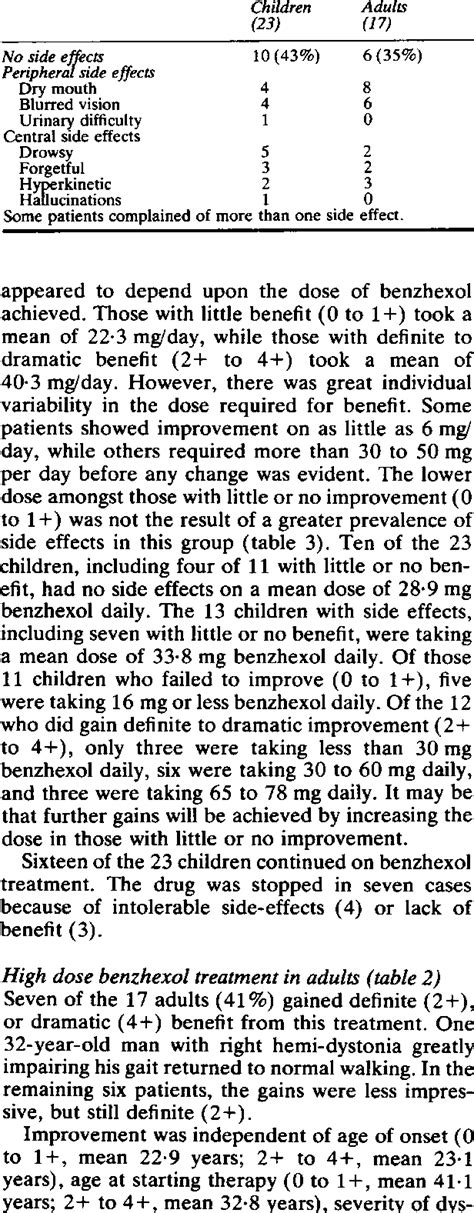 Unwanted side effects during high dose benzhexol treatment | Download Table