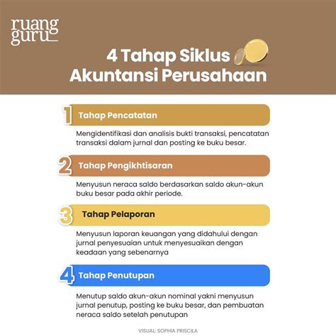 Apa Saja Tahap Pencatatan Akuntansi Perusahaan Jasa? | Ekonomi Kelas 12