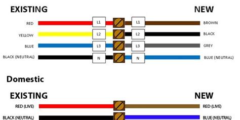 Electrical Wiring Color Code Standards