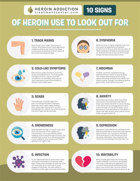 Signs of Heroin Use | Heroin Addiction Treatment Center