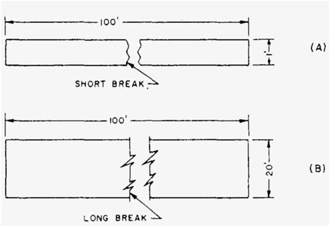 Architectural Drawing Conventions - Long Break Line Architecture - 1440x631 PNG Download - PNGkit