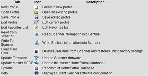 BCDX36HP Sentinel Software Manual