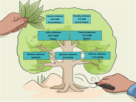 How to Design a Family Tree (with Pictures) - wikiHow