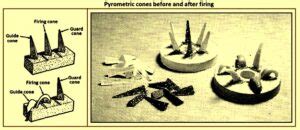 Pyrometric cones before and after firing – IspatGuru