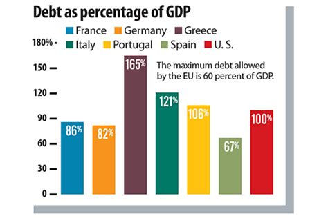 The eurozone crisis explained in 5 simple graphs - Deficit spending as ...