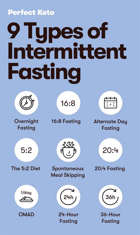 9 Types of Intermittent Fasting - Perfect Keto