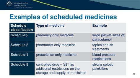 Schedule 4 Drugs - celestialstories