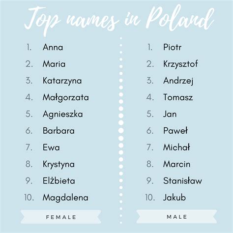 Are Polish names Slavic? – esof2012.org