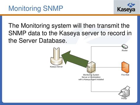 PPT - SNMP Monitoring with Kaseya PowerPoint Presentation, free download - ID:451105