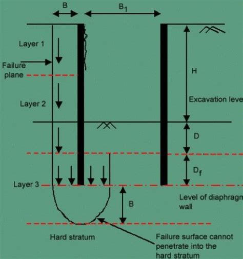 What is Floating Foundation | Suitability of the Floating Foundation | Advantages & Disadvantage ...