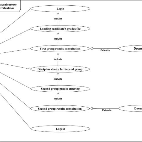 End user use case diagram. | Download Scientific Diagram