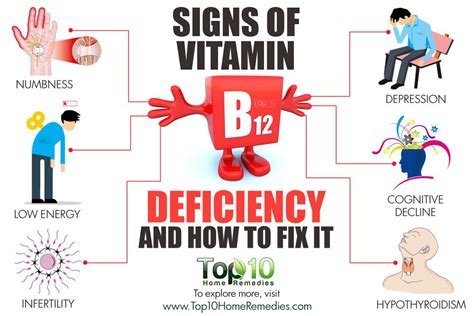 signs of vitamin B12 deficiency B12 Deficiency Treatment, B12 ...