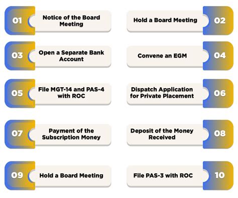 Preferential Allotment of Equity Shares: A Complete Guide | SwaritAdvisors