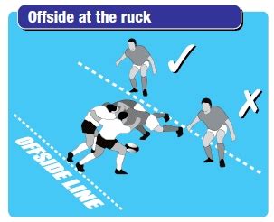 Rugby coaching guide to understanding key ruck laws - Rugby Rucking ...