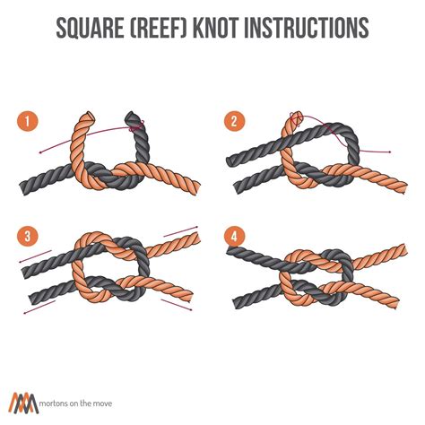 Knot Tying for Beginners: An Illustrated Guide To 6 Essential Knots