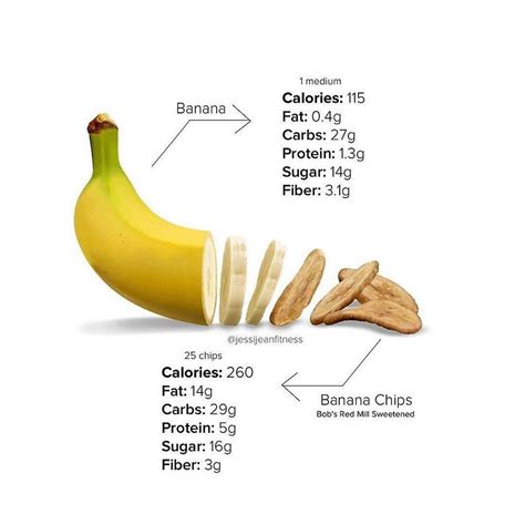 Healthy Recipes Banana >> Banana Chips Has your health or fitness coach ever told you to stay ...