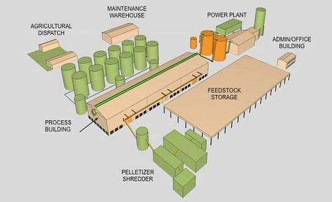 manufacturing plant layout - Google Search | Manufacturing plant, Power plant, Manufacturing