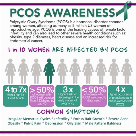 September is PCOS Awareness Month | MCRM Fertility | Infertility Center ...