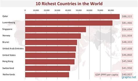 Is Argentina the richest country?