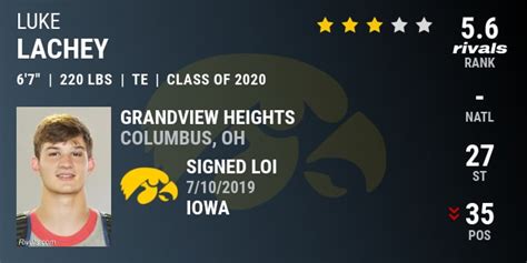 Luke Lachey, 2020 Tight End, Iowa