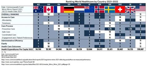 Expats Guide To The French Healthcare System: A Step-by-Step Guide