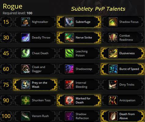 Subtlety Rogue PvP Guide